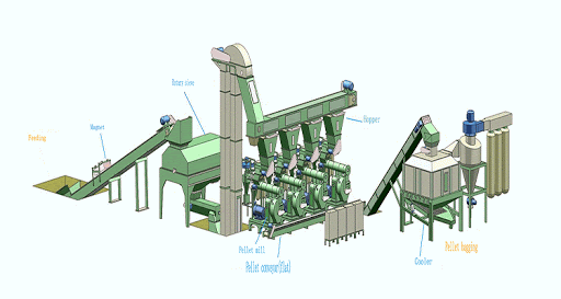 Pellet Manufacturing Process
